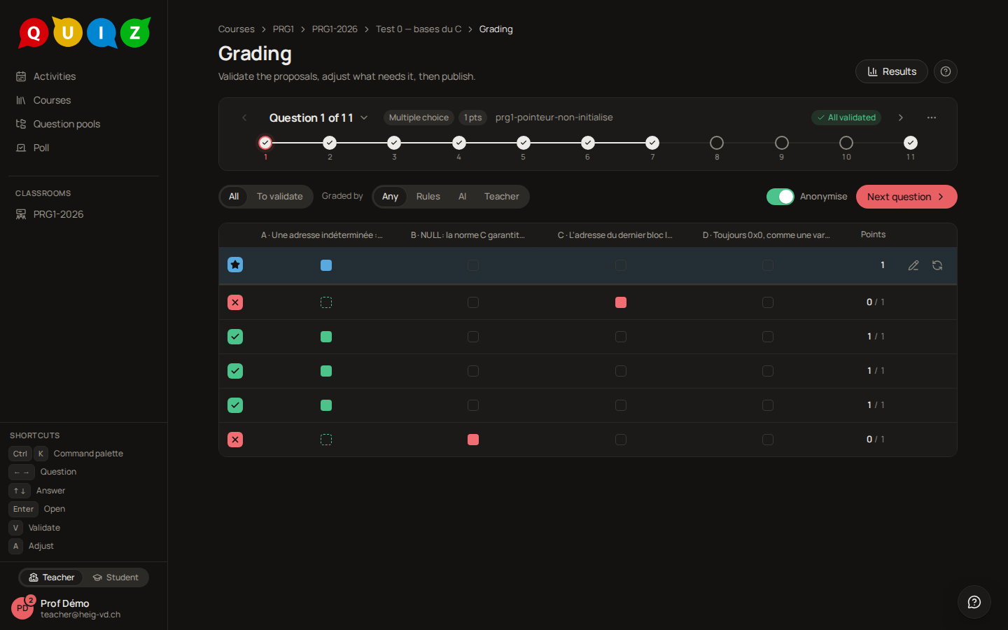 The grading table of a multiple-choice question