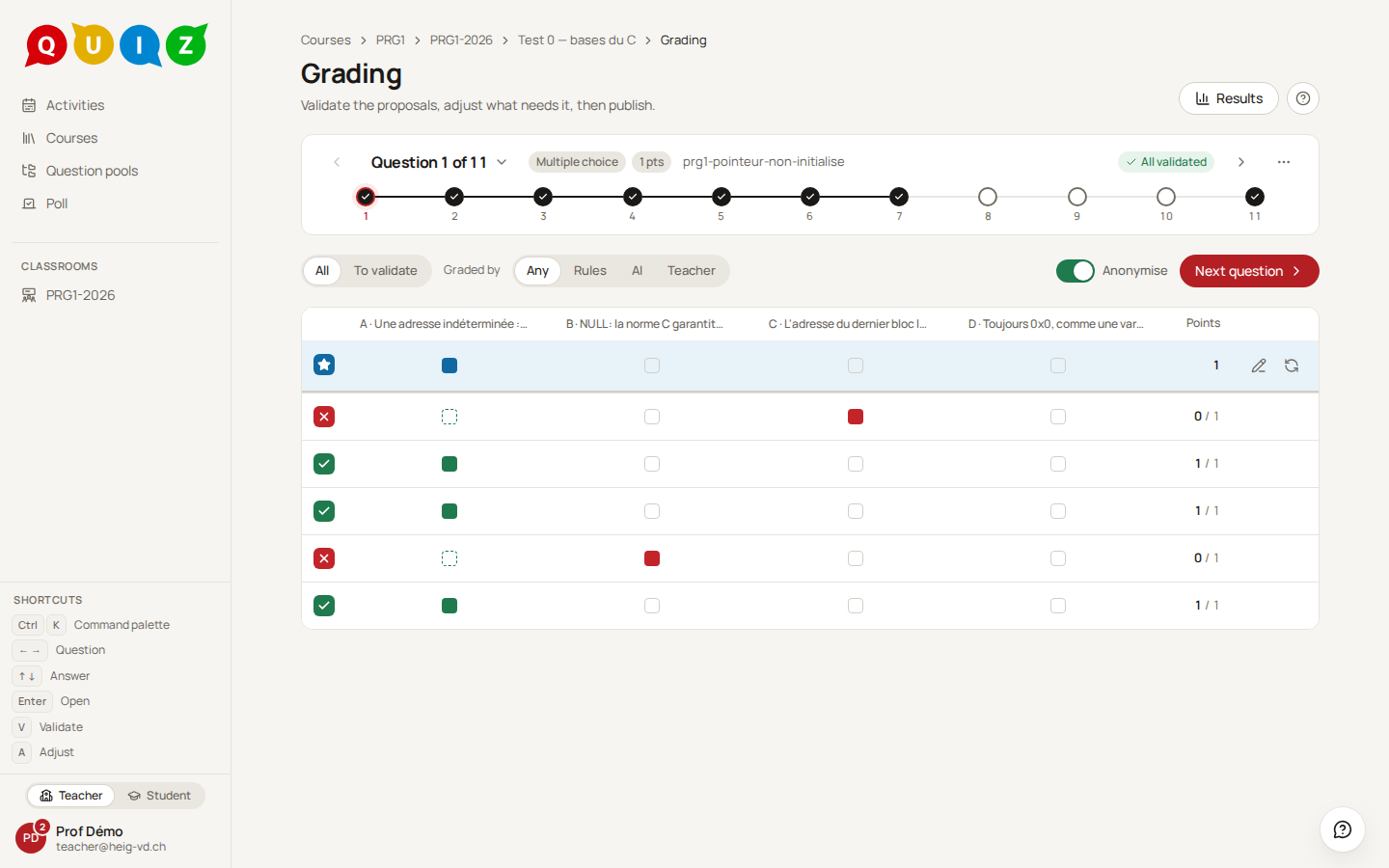 The grading table of a multiple-choice question