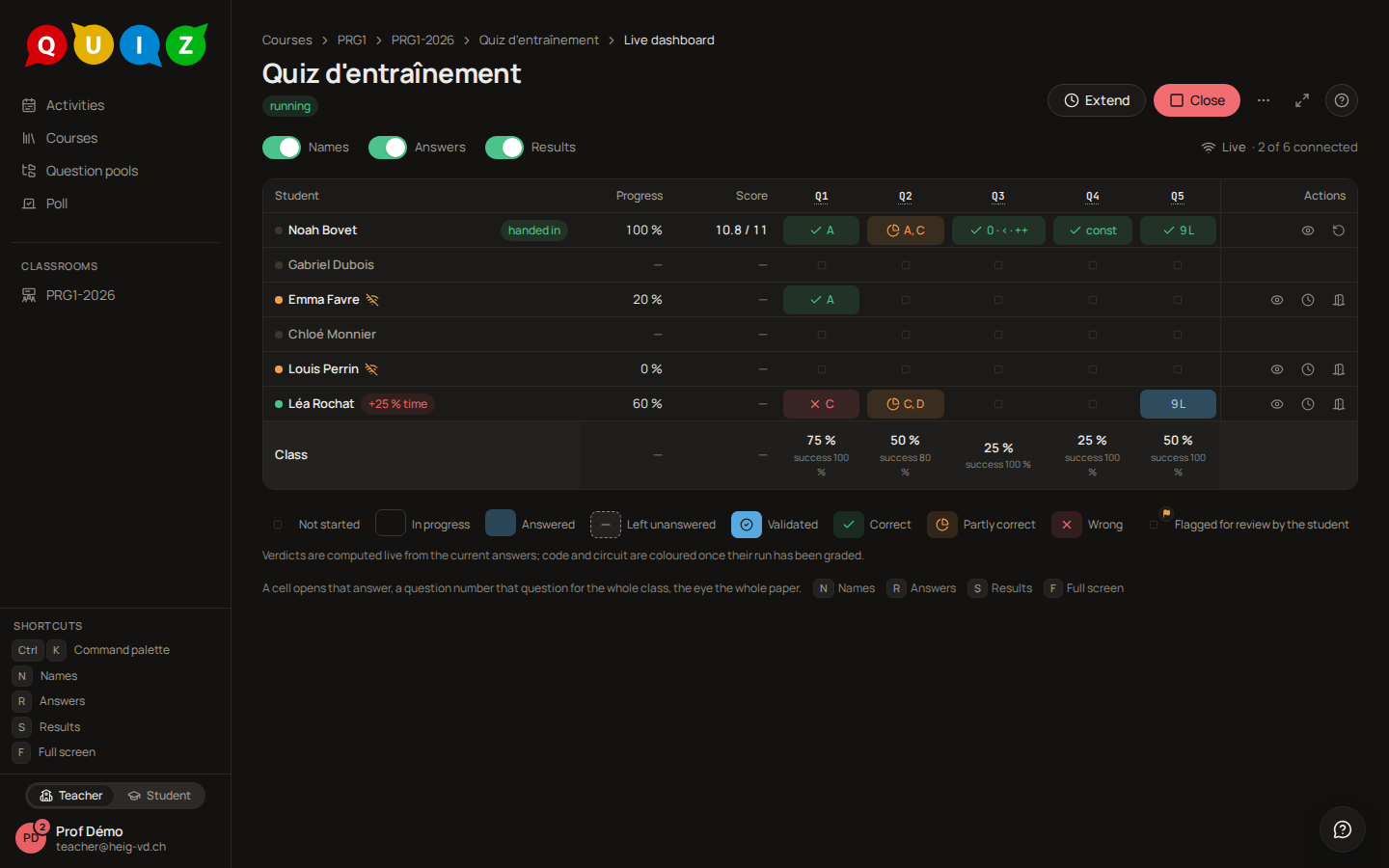The dashboard during the evaluation, one row per student
