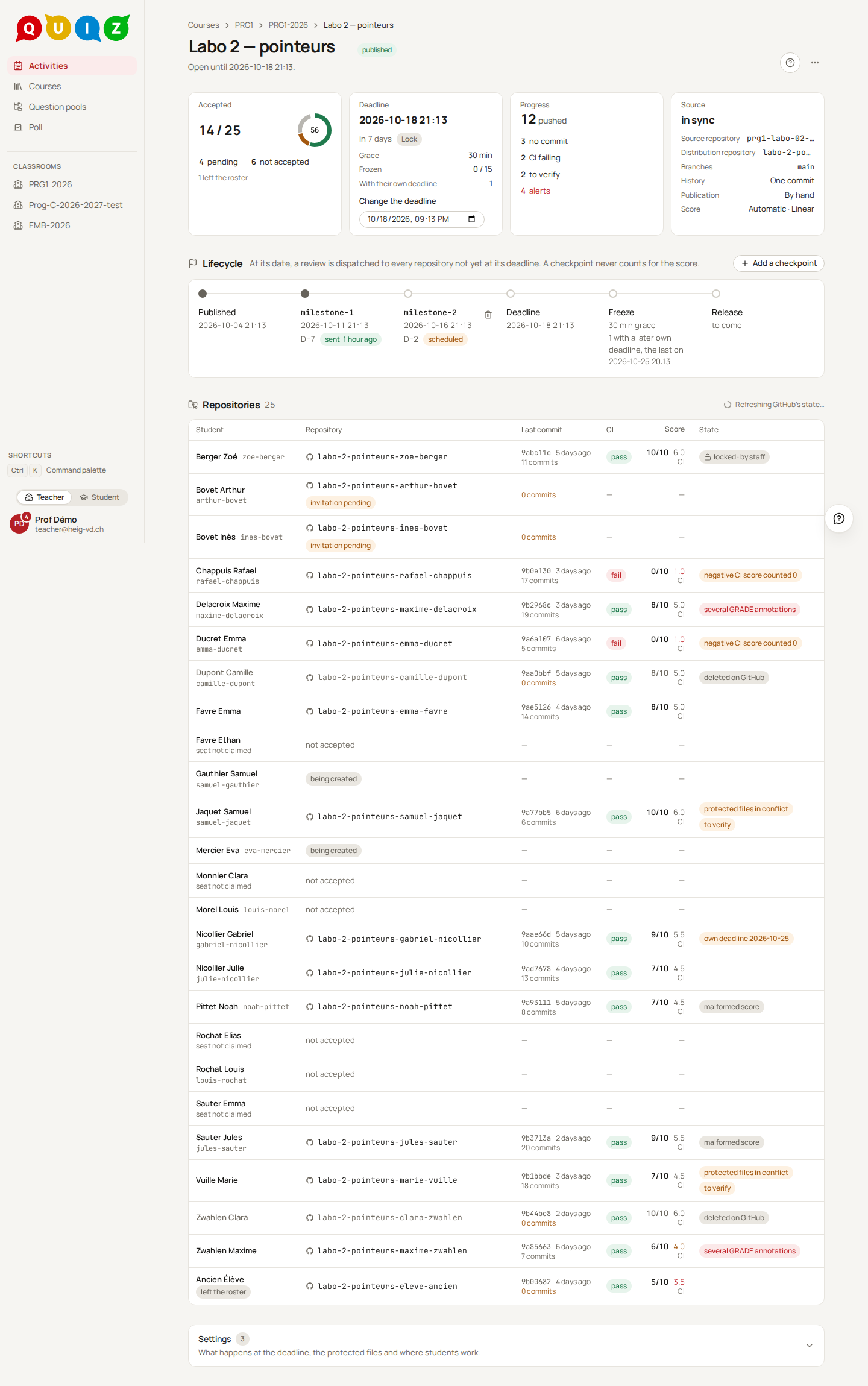 The project page: four tiles, the lifecycle rail and one row per student