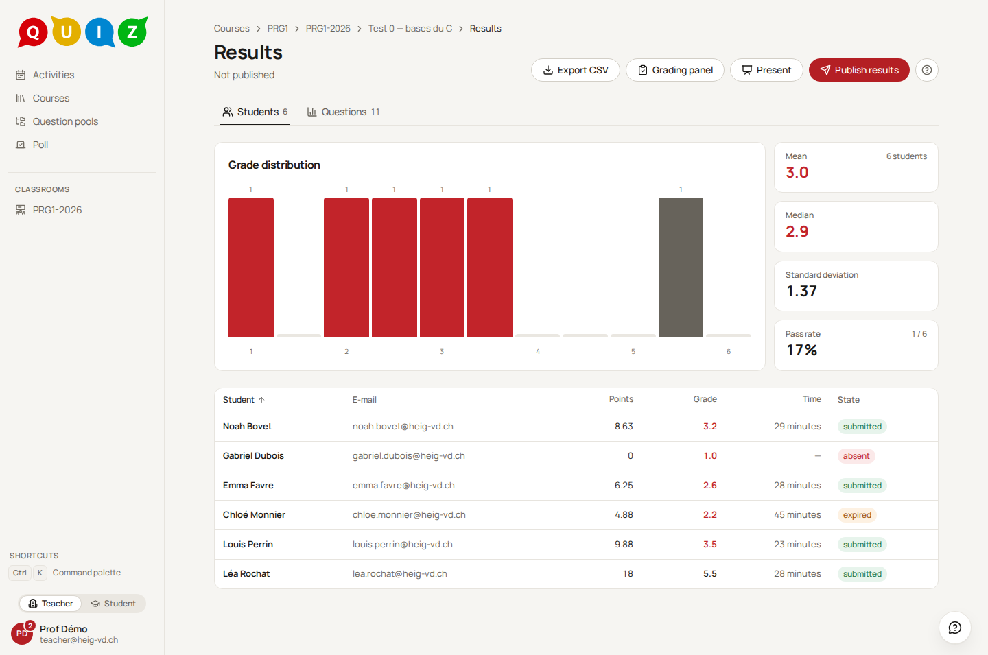 The results by student, before publication