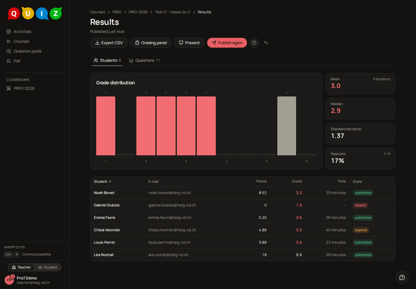 The results page after publication