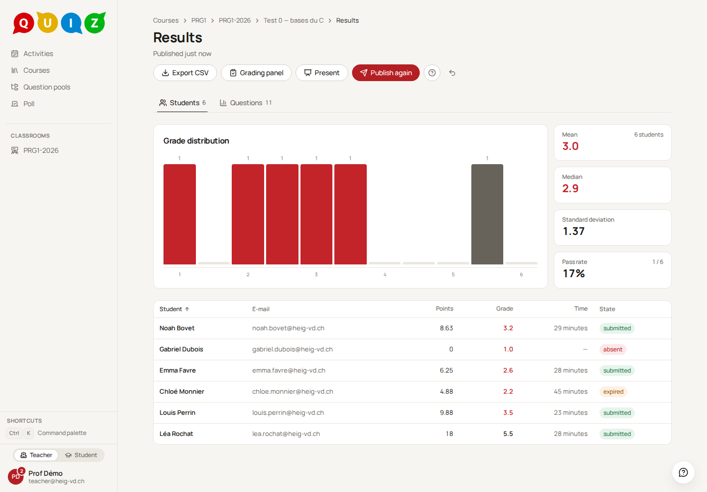 The results page after publication
